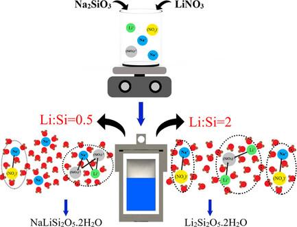 Investigation of the morphological evolution of hydrothermally synthesized layered silinaite powders and their role on enhancing the mechanical properties of composites
      Untersuchung der morphologischen Entwicklung von hydrothermal synthetisierten Silinait-Schichtpulvern und ihrer Rolle bei der Verbesserung der mechanischen Eigenschaften von Verbundwerkstoffen