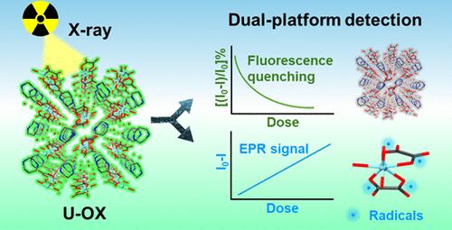 A Photoluminescent Uranyl Complex for Dual-Platform X-ray Dose Detection