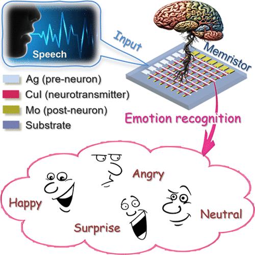Artificial Electric Synapse of CuI-Based Memristor for Neuromorphic Emotion Recognition and Neural Networks