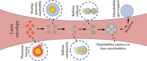 Laser-Induced Trapping of Microbubbles within the Bulk Solution