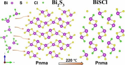 Halide-Mediated Low-Temperature van der Waals-Templated Synthesis of Single-Crystalline BiSCl Nanowires