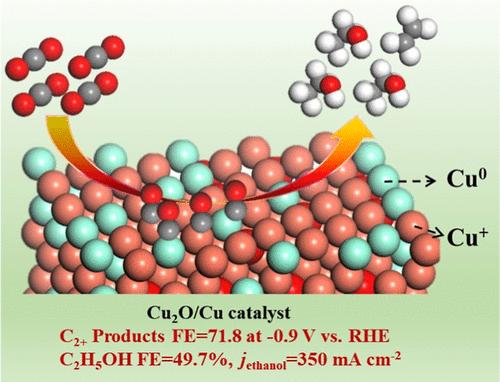 Enhanced Electrocatalytic Conversion of CO2 to C2+ Products via Intermediate Stabilized Cu+/Cu0 Interface Catalysts