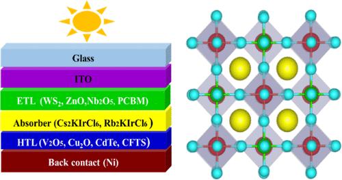 Exploring Optoelectronic Behavior and Solar Cell Efficiency of Double Halide Perovskites M2KIrCl6 (M = Cs, Rb) through DFT and SCAPS-1D