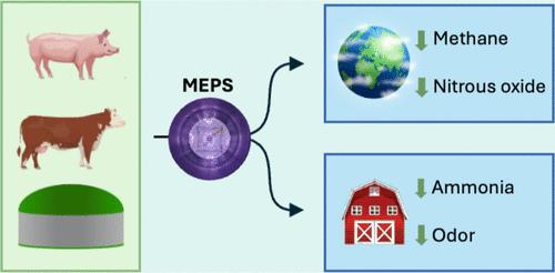 Efficient Mitigation of Dilute Methane, Ammonia, and Odor in Ventilation Air from Cow and Pig Barns and a Biogas Plant: Photoreactor Field Demonstration