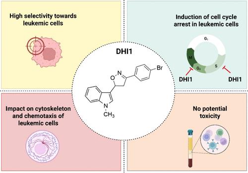 Discovery of Anticancer Indole-Based 4,5-Dihydroisoxazole Derivative with Selectivity toward Leukemia Cells