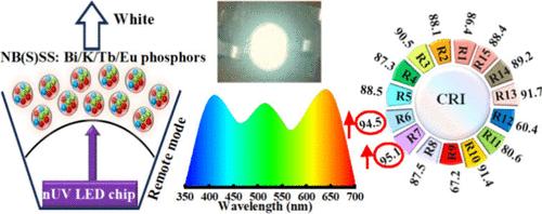 Stable Blue-Cyan Photoluminescence from Tendentious Multisite Occupations of Bi3+ in NaBaScSi2O7 with Efficient Absorption in nUV for Application in “Healthy” Illumination and Field Emission Display