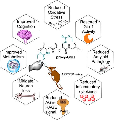 Oral Prodrug of a Novel Glutathione Surrogate Reverses Metabolic Dysregulation and Attenuates Neurodegenerative Process in Transgenic Alzheimer’s Mice