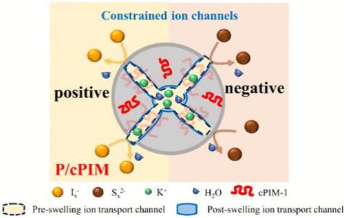 Rigid Framework-Constrained Membranes: A Key to Long-Life Polysulfide/Polyiodide Redox Flow Batteries