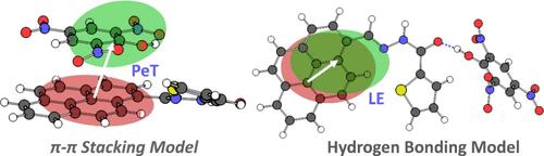 Sensing Mechanism of a Pyrene-Based Fluorescence Probe for TNP: Invalidity of Hydrogen Bond-Assisted Charge Transfer