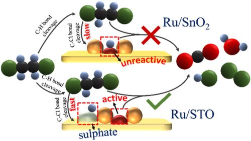 Sulfur-Engineered Ru/SnO2 Catalysts for Highly Efficient Catalytic Combustion of 1,2-Dichloroethane