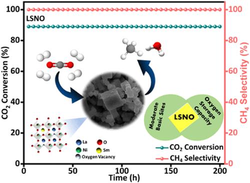 Substituted LaNiO3 Perovskites for Efficient CO2 Methanation: Unveiling the Synergy of Basicity and Oxygen Storage