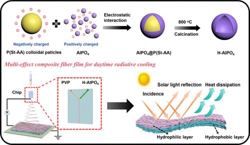 Flexible Dual-Layer Fabric Based on AlPO4 Hollow Microspheres toward Daytime Radiative Cooling