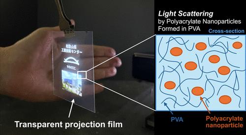 Transparent Projection Film Based on Light Scattering by Polyacrylate Nanoparticles Formed in Poly(vinyl alcohol)
