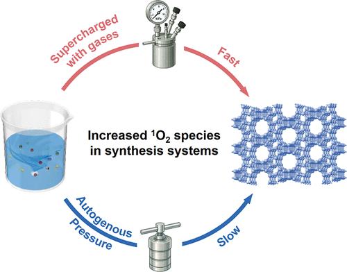 Pressure-Assisted Fast Synthesis of Zeolitic Materials