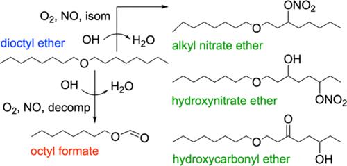 Effects of an Ether Group on the Mechanism, Products, and Nitrate and Secondary Organic Aerosol Yields for the Reaction of Dioctyl Ether with OH/NOx