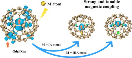 Theoretical Design of Mixed-Metal Endohedral Fullerenes Gd2M@C80 (M = Group IA or IIIA Metal) with Strong Intramolecular Magnetic Coupling