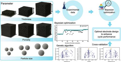 Enhancement of Li-Ion Battery Cathode Performance via Bayesian and Genetic Algorithm Optimization: Experimental and Numerical Analysis