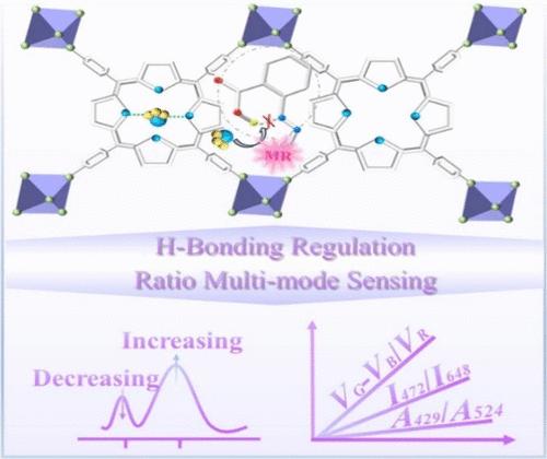 A Ratiometric Multimode Optical Sensor for Highly Selective and Sensitive Detection of Ammonia by Hydrogen Bonding Interaction Regulation
