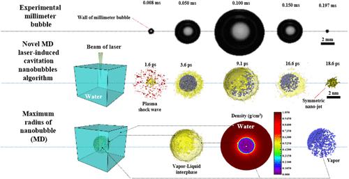 Molecular Dynamics-Based Approach for Laser-Induced Cavitation Bubbles: Bridging Experimental and Hybrid Analytical–Computational Approaches