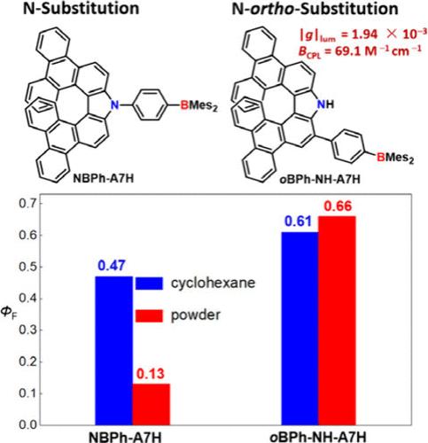 Substitution Engineering in Triarylborane-Based Aza[7]helicenes for Photophysical Property Tuning