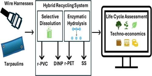Hybrid Recycling of Polyvinyl Chloride and Polyethylene Terephthalate: A Life Cycle and Technoeconomic Assessment