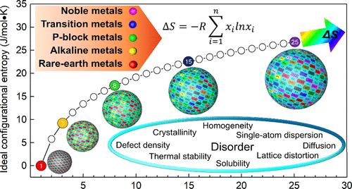Entropy-Driven Structural Evolution in Ceramic Oxides