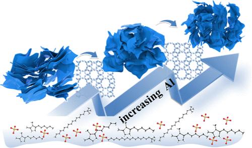 Controllable Direct Synthesis of FER Zeolite Nanosheets by a Dual-Template for an Efficient Performance in LDPE Cracking