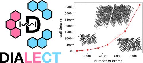 DIALECT, a Software Package for Exciton Spectra and Dynamics in Large Molecular Assemblies from Weak to Strong Light–Matter Coupling Regimes
