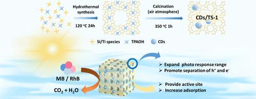 Efficient and Eco-friendly Photocatalyst from TS-1 Decorated with Carbon Dots for Degradation of Organic Dyes