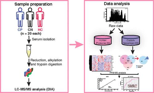 Data-Independent Acquisition Analysis to Identify Serum Biomarkers and Neoantigens for Differentiating Colorectal Cancer from Inflammatory Bowel Diseases