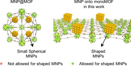 Monolayered Metal–Organic Framework Unlocks Integration of Shaped Nanoparticles for Synergistic Photocatalysis