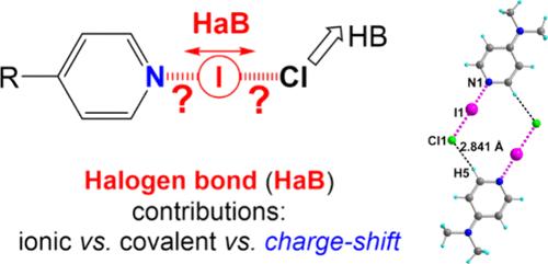 Crystal Environment Effects on Halogen-Bonded para-Substituted Pyridines in Their I–Cl Adducts