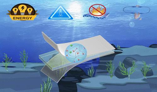 Confined Water Molecules of Ionic Conductive Hydrogel Electrolyte for the High-Performance, Dendrite-Free, and Safe Flexible Supercapacitor