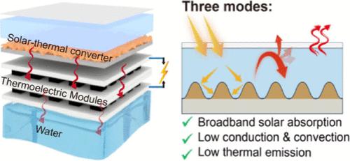 Trimode Integrated Solar-Thermal Stacked Converters for Sustainable Active Buildings
