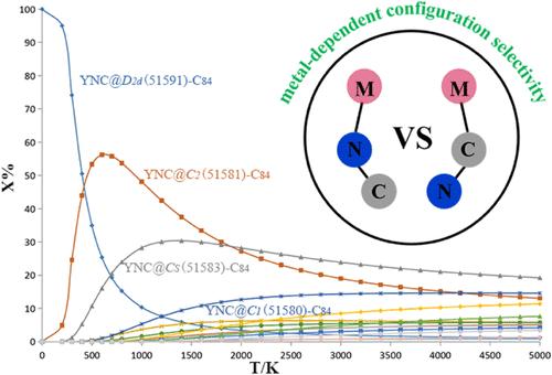 Theoretical Insights into Stabilities and Configuration Selectivity of Yttrium Cyanide Clusterfullerenes YNC@C84