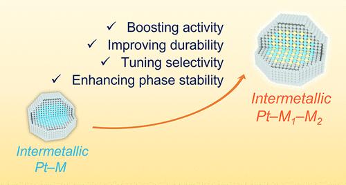 Pt-Based Ternary Intermetallic Nanostructures Advancing the Next Wave in Fuel Cell Electrocatalysts