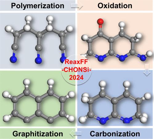 Exploring the Atomistic-Scale Formation and Evolution of Rings in PAN-Based Carbon Fibers Using a Reparameterized ReaxFF Approach