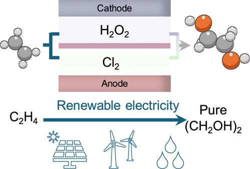 Electrocatalytic Production of Ethylene Glycol from Ethylene on Both Electrodes