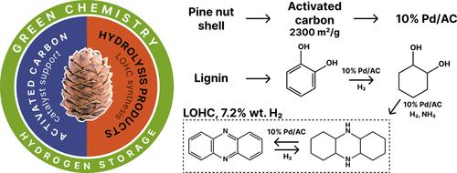 P-Doped-Activated Carbon-Supported Pd Catalysts for Synthesis and Dehydrogenation of Tetradecahydrophenazine as a LOHC Substrate
