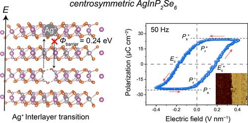 Field-Induced Interlayer Ion Migration and Electronic Coupling Unlock ...