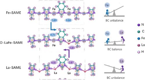 Bader Charge Balance Mechanism Realizes Industrial-Grade Current Hydrogen Production