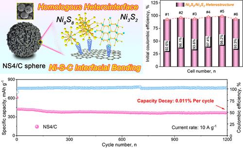 Homologous Heterointerfaces and Interfacial Chemical Bonding for Greatly Improved Initial Coulombic Efficiency in Sodium Storage