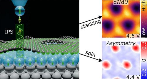 Image-Potential States on a 2D Gr–Ferromagnet Hybrid: Enhancing Spin and Stacking Sensing