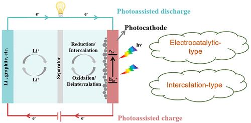 Photoassisted Rechargeable Lithium-Based Batteries: Progress, Challenges, and Perspectives