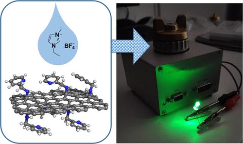 Synthesis of Picolylamine-Functionalized Graphene via Fluorographene Chemistry for High-Performance Symmetric Supercapacitors