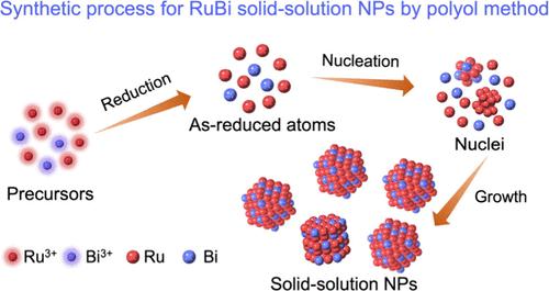 Anomalous Phase Controlling Phenomenon in Ru and Bi Solid-Solution Alloying by Polyol Method at Ru-Rich Region