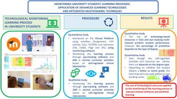Monitoring university students’ learning processes: application of Advanced Learning Technologies and integrated multichannel techniques