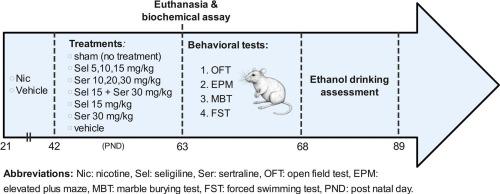 Adolescent nicotine abstinence increases anxiety and depressive-like behaviors, alcohol consumption, oxidative stress and inflammatory response accompanied by attenuated serotonergic/dopaminergic and cholinergic function in rats