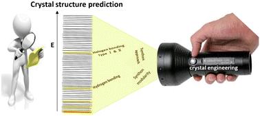 Synthon modularity in crystal structure prediction: designing pomalidomide polymorphs and co-crystals†