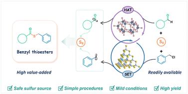 Single electron transfer/hydrogen atom transfer synergistic catalysis for green synthesis of benzyl thioesters†